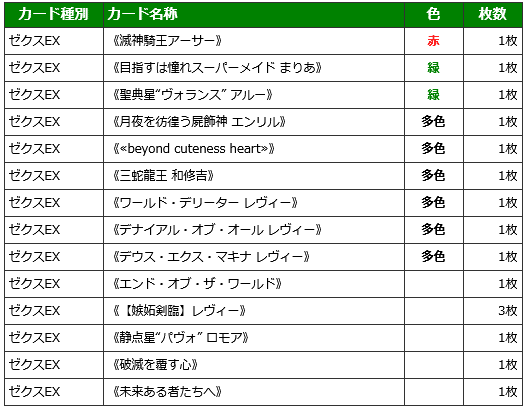 憑依まりあの話(レヴィーのデッキ構築)｜ぺる3