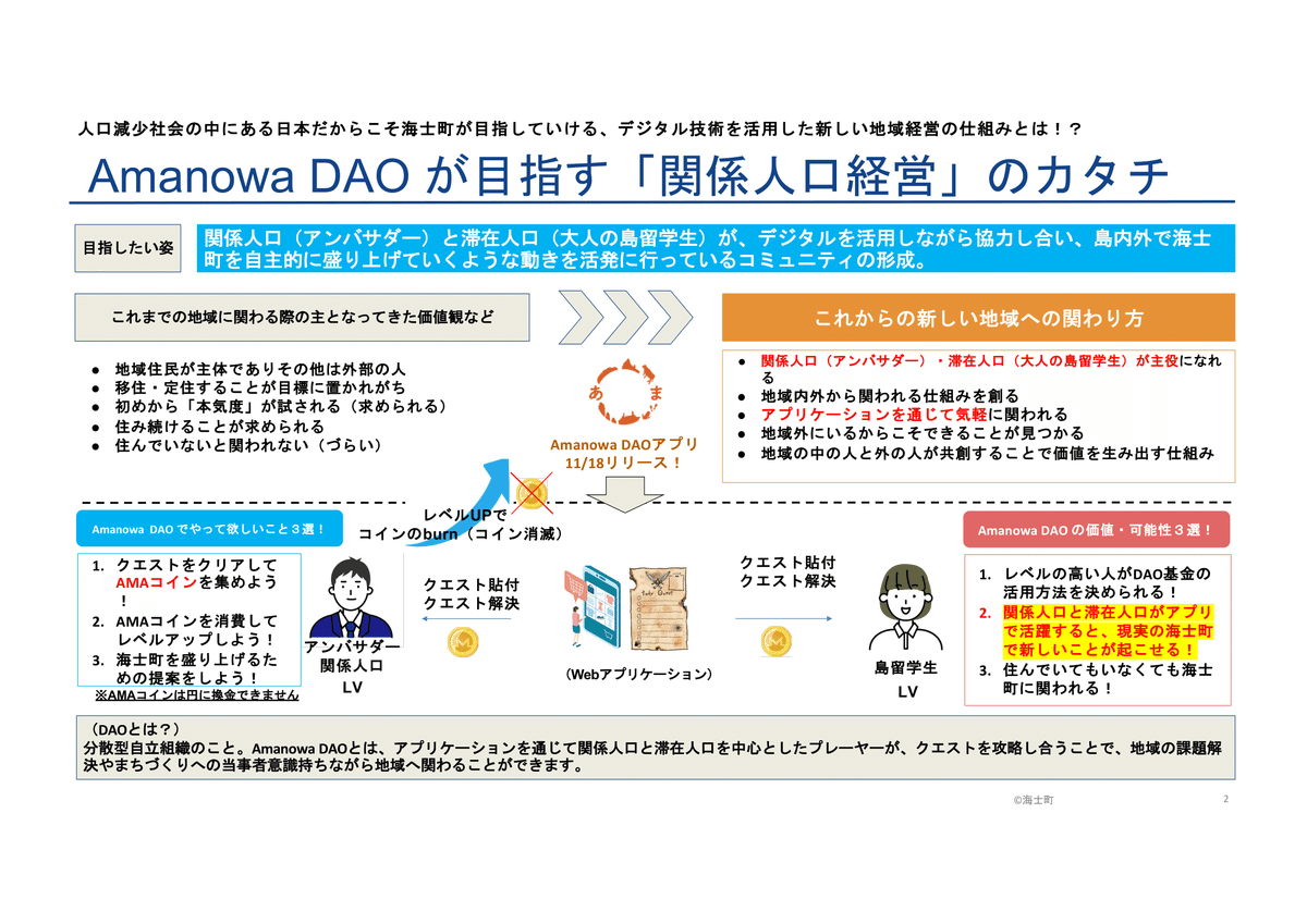 共創特化型DAO『Amanowa DAO』へようこそ！【✓スタートガイド】｜海士町関係人口コミュニティ「あまのわ」