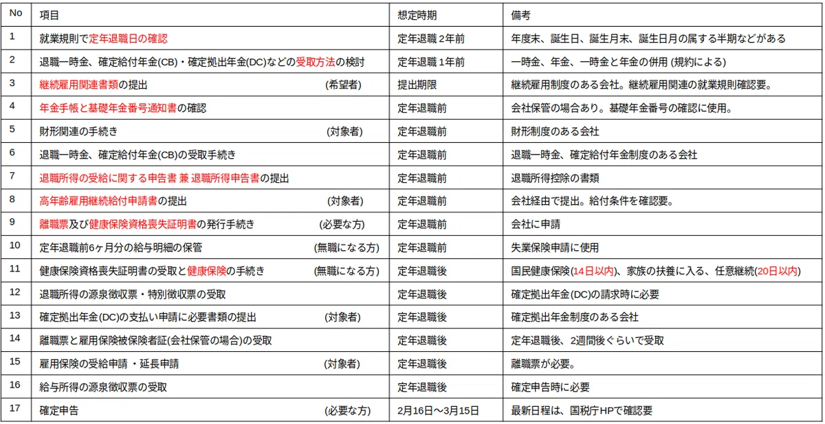 定年退職予定者の為の主な手続きリスト2024/2025年版|Teinen-Life