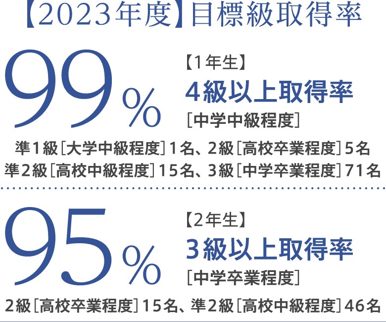 安田学園中学校 合格レベル問題集 1〜5セット 安田学園中学校 公立一貫校型 適性検査(入学試験問題) 解答