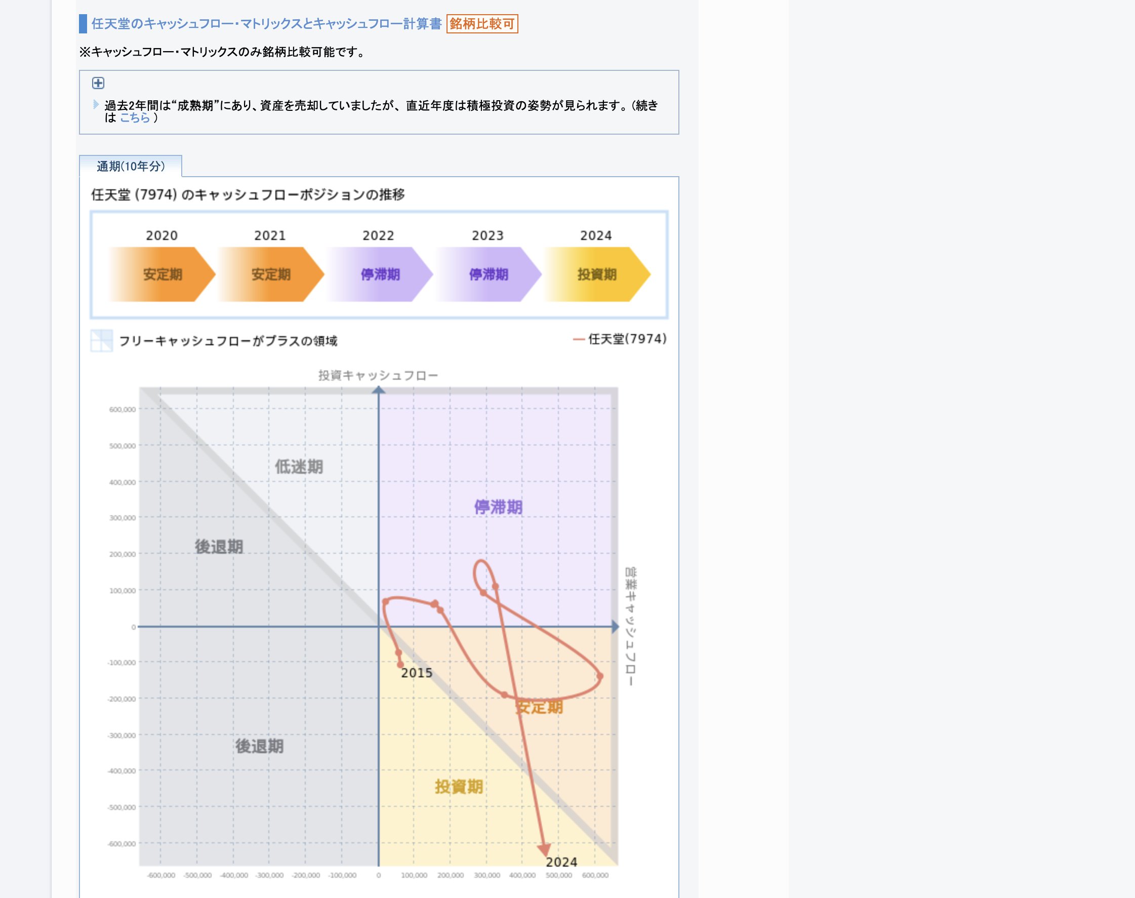 キャッシュフロー分析　島武三著 Amazon.co.jp: ストラクチャード・ファイナンス EXCELによる