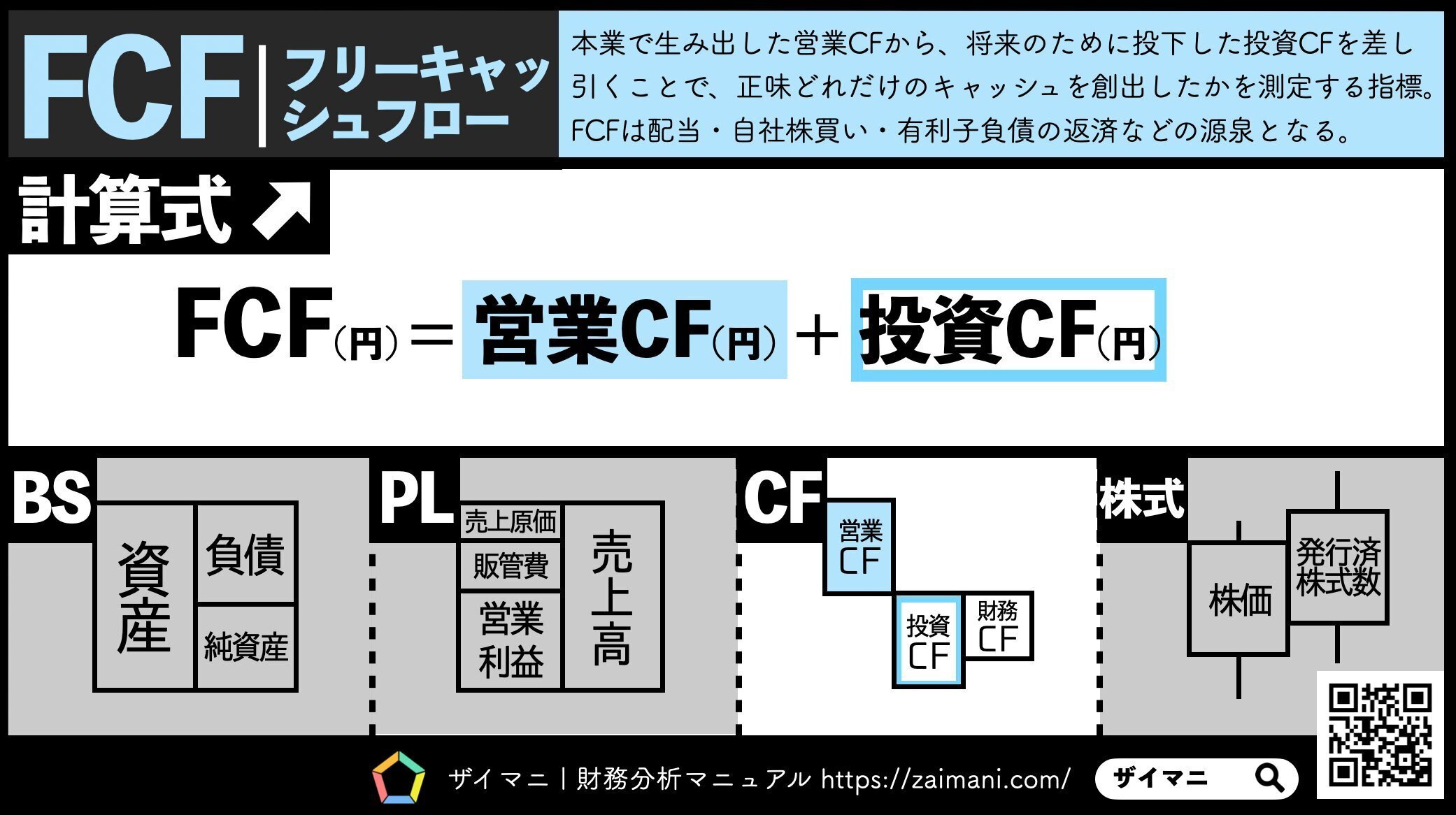 第51話 CFマトリクス分析➀フリーキャッシュフロー｜ロア@ザイマニ看板猫