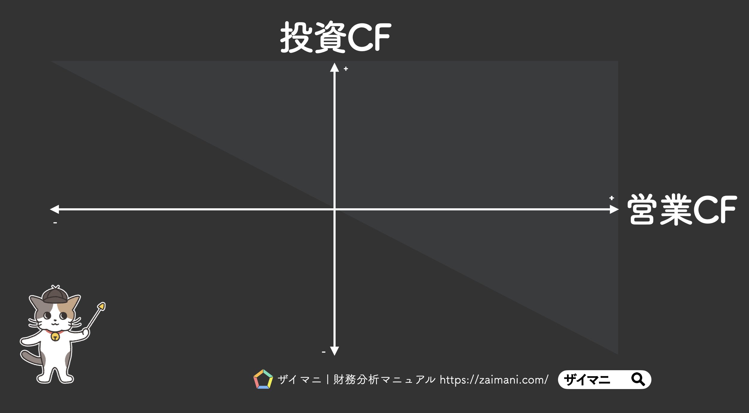 第51話 CFマトリクス分析➀フリーキャッシュフロー｜ロア@ザイマニ看板猫