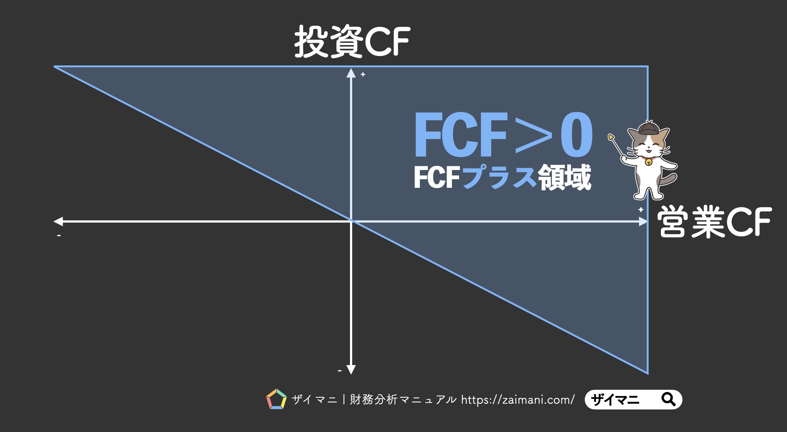 第51話 CFマトリクス分析➀フリーキャッシュフロー｜ロア@ザイマニ看板猫