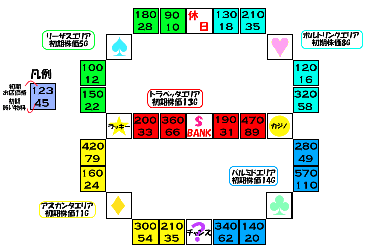 いただきストリートというゲーム｜腐れ様