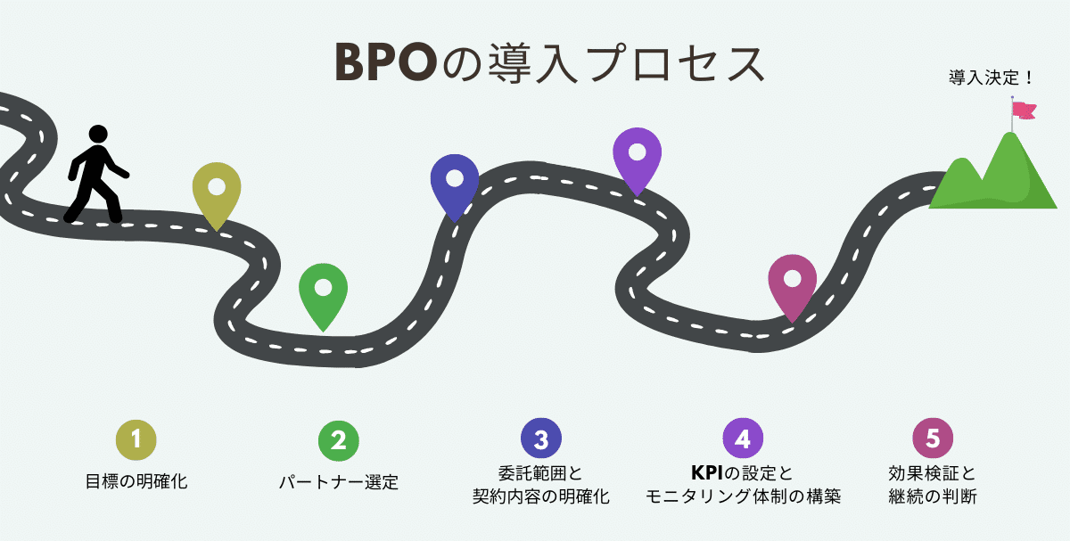 BPOの導入プロセス