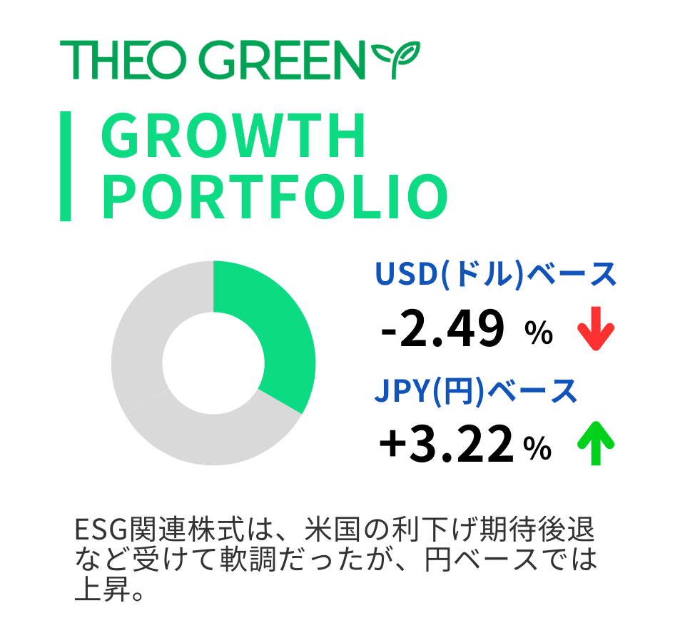 2024年10月】おまかせ資産運用THEO［テオ］マンスリーレポート｜THEO［テオ］by お金のデザイン
