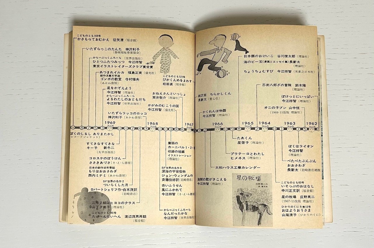 長新太について読んでみる➁ 月刊絵本1973年9月号 盛光社 特集 長新太について読んでみる➁ 月刊絵本1973年9月号 盛光社 特集