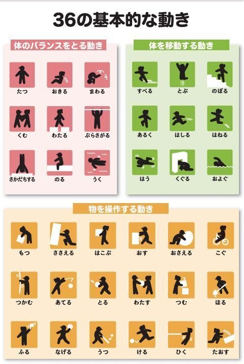 JFA 指導教本 2017 2024 キッズ指導ガイドライン（U-6,U-8） JFA