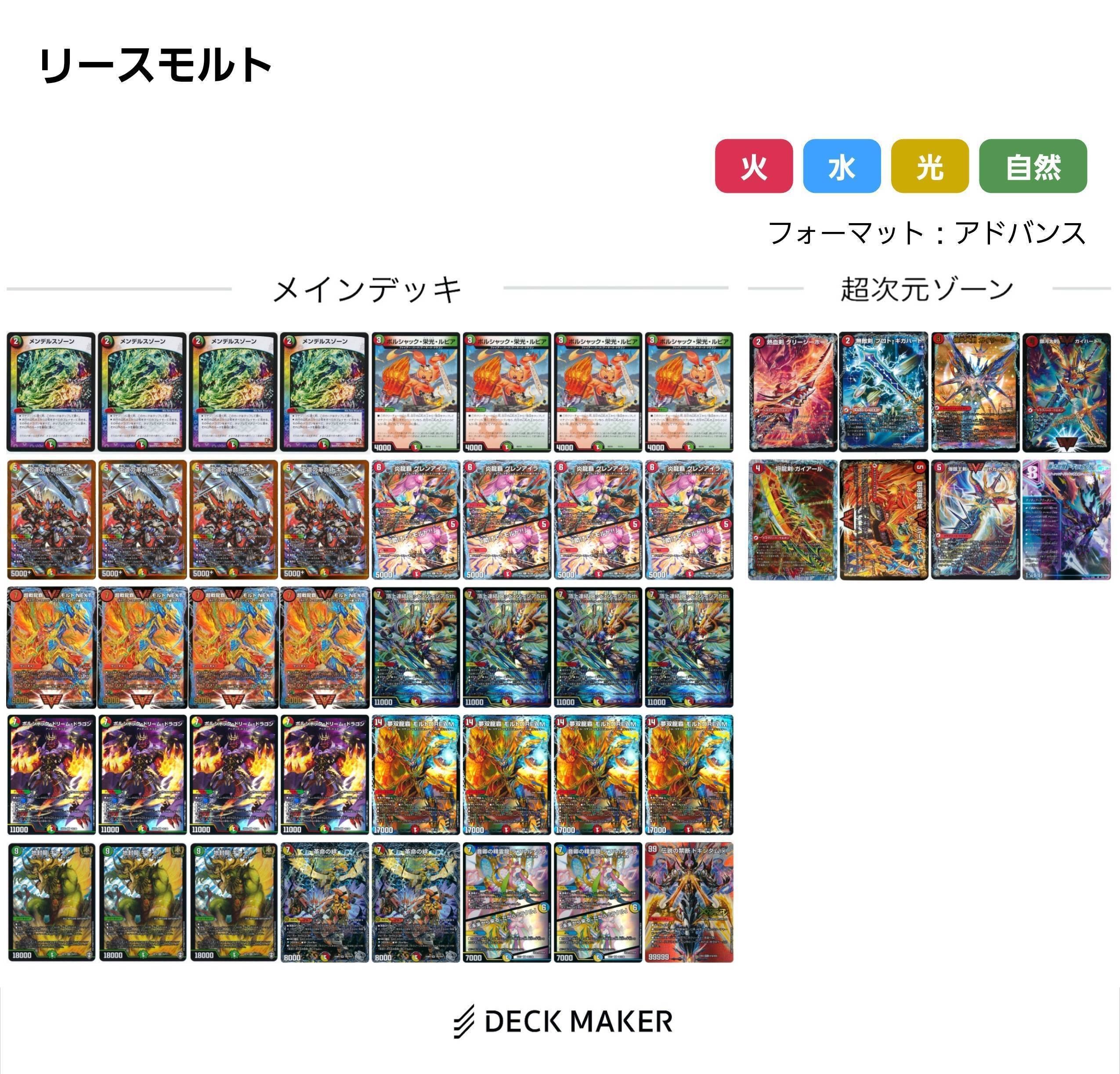 魔導具　バクオンソー　デッキ 赤青バクオンソー 魔導具バクオンソー 赤青覇道具 デッキ - メルカリ