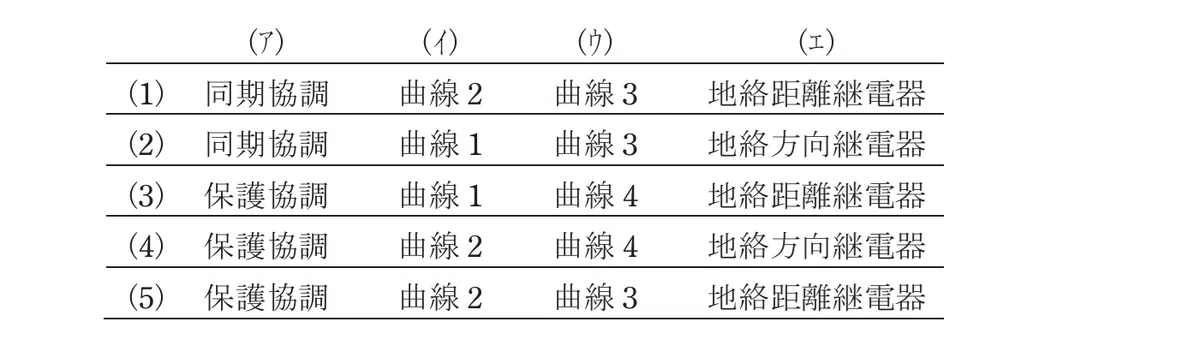 令和5年度 下期 第3種 法規 問13-解答群-b
