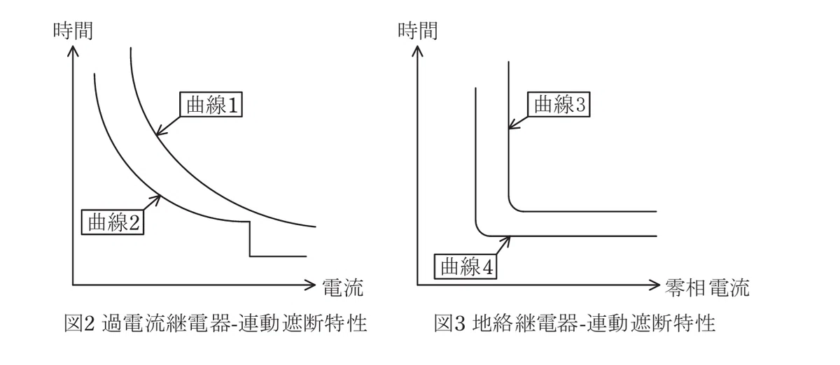 令和5年度 下期 第3種 法規 問13-図-b