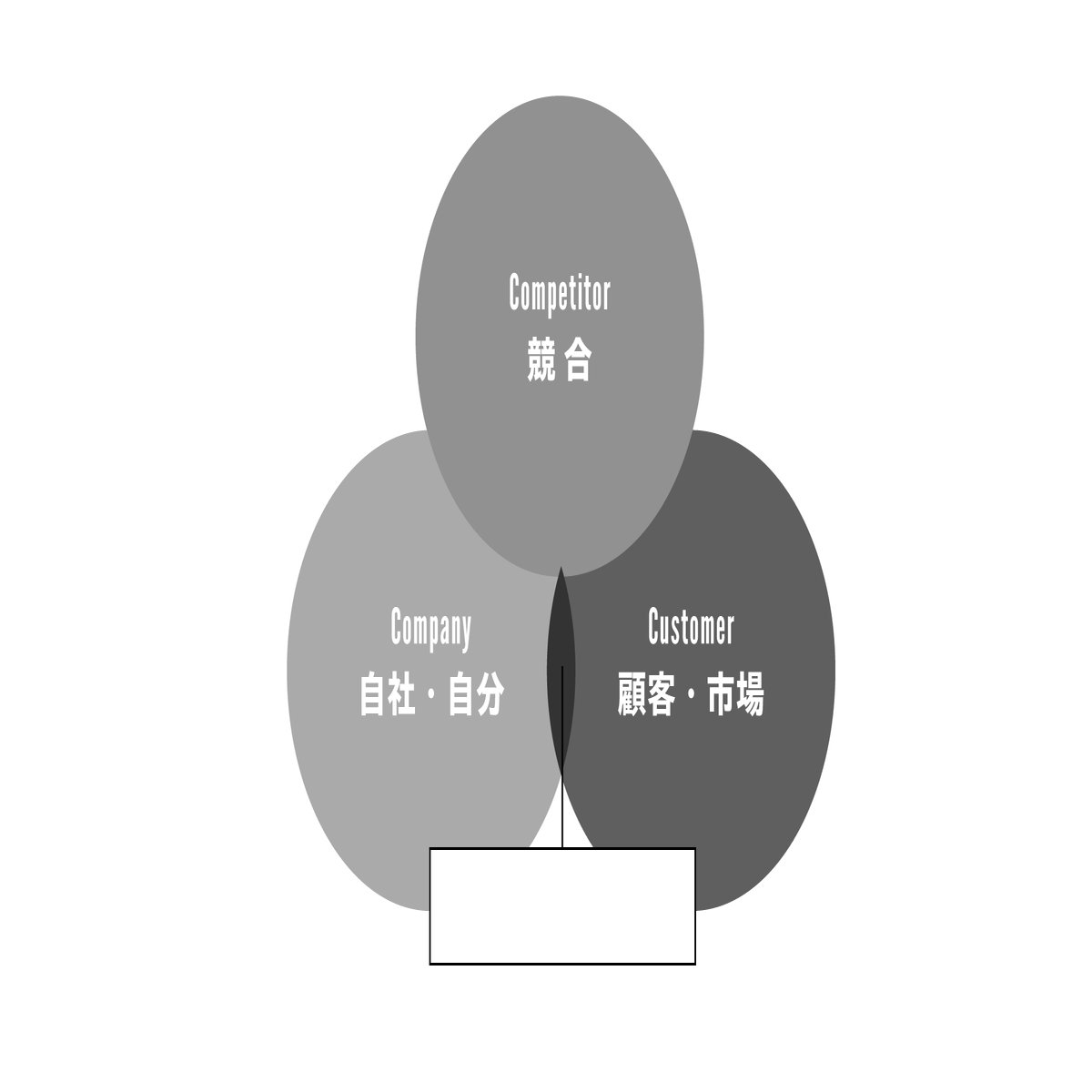 自分の強みを見つける3C分析の使い方｜nakamura hiroki / クリエイティブディレクター