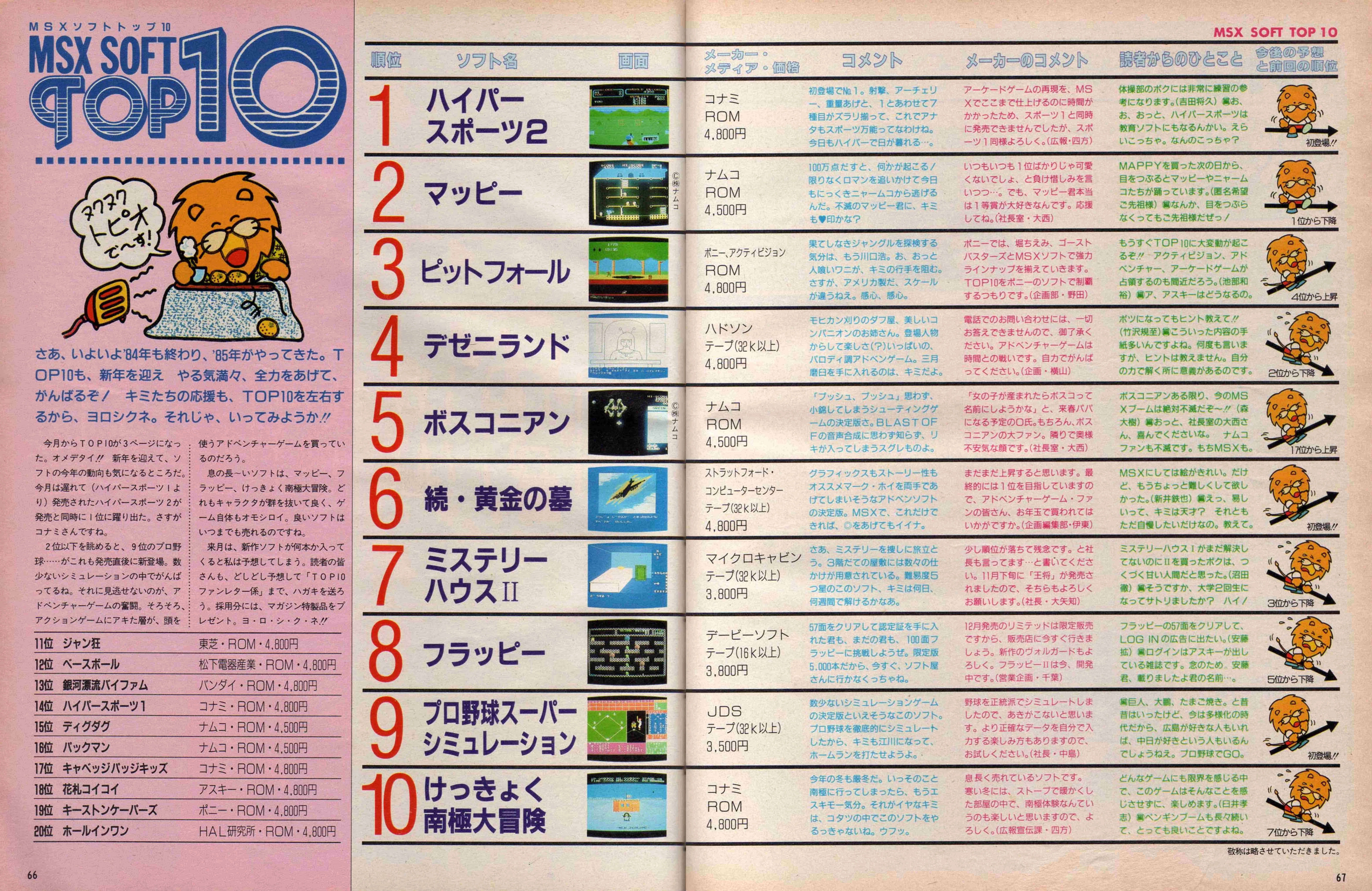 MSX物語②ナイコン小学生の友MSXマガジン｜サイボーグMSX