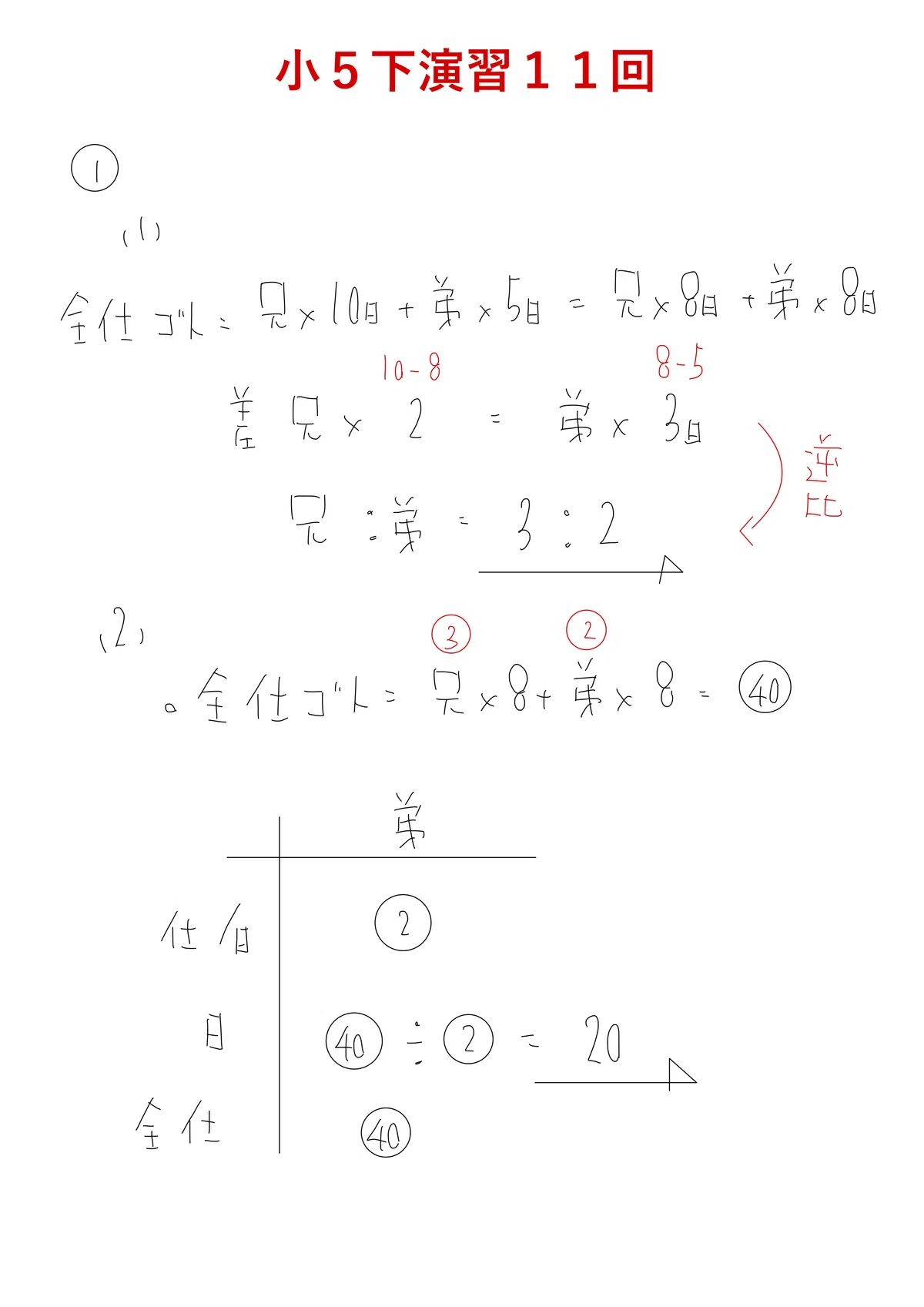 2024 5 11 2024 5 11