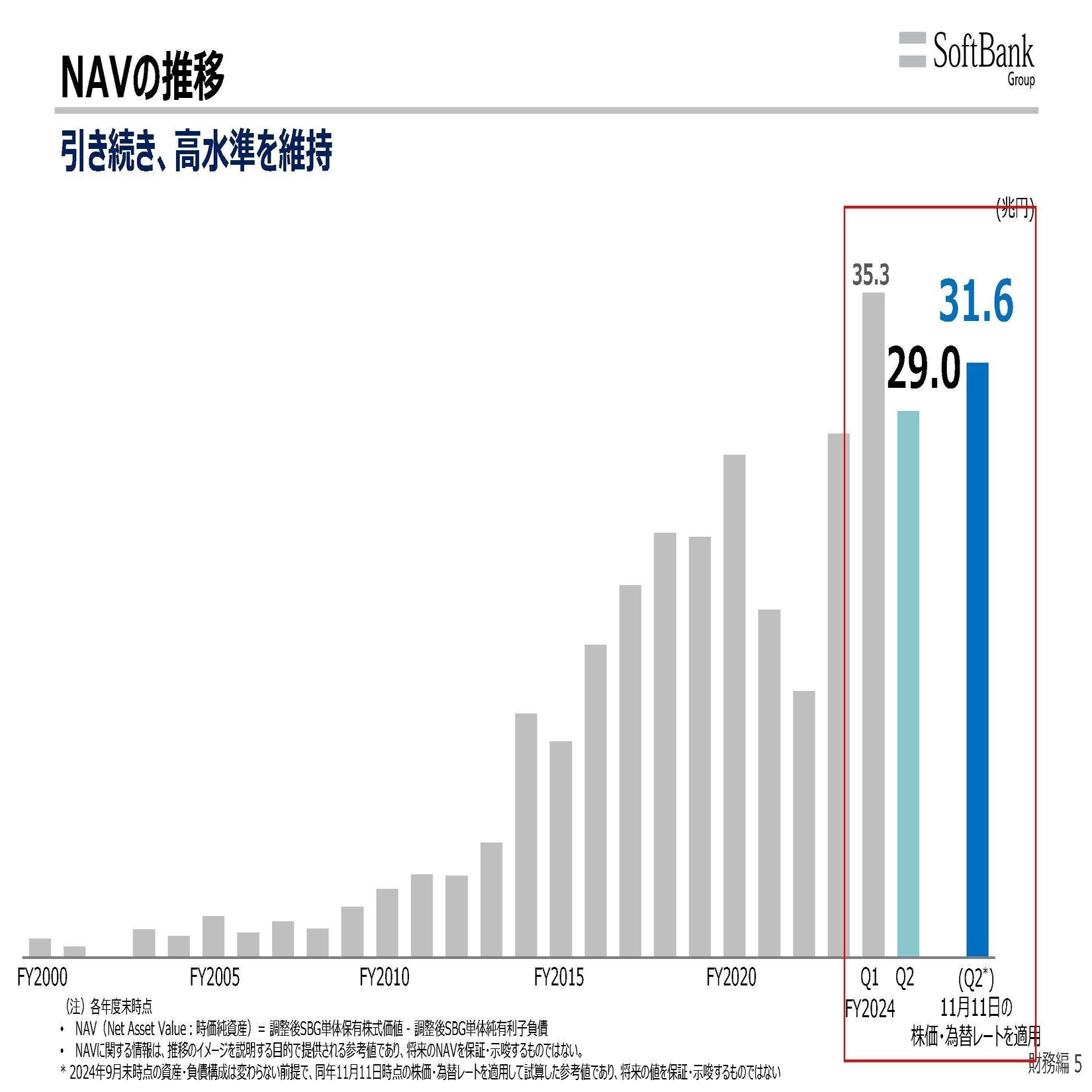 ソフトバンクグループ【9984】どんな所に投資してるの？業績は何の影響を受けるの？｜妄想する決算