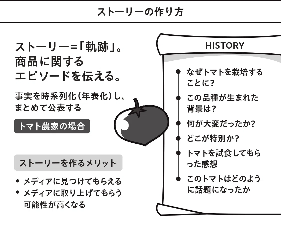 絶対に失敗しないSNSの教科書@無料全文公開｜イガゴー@絶対に失敗 