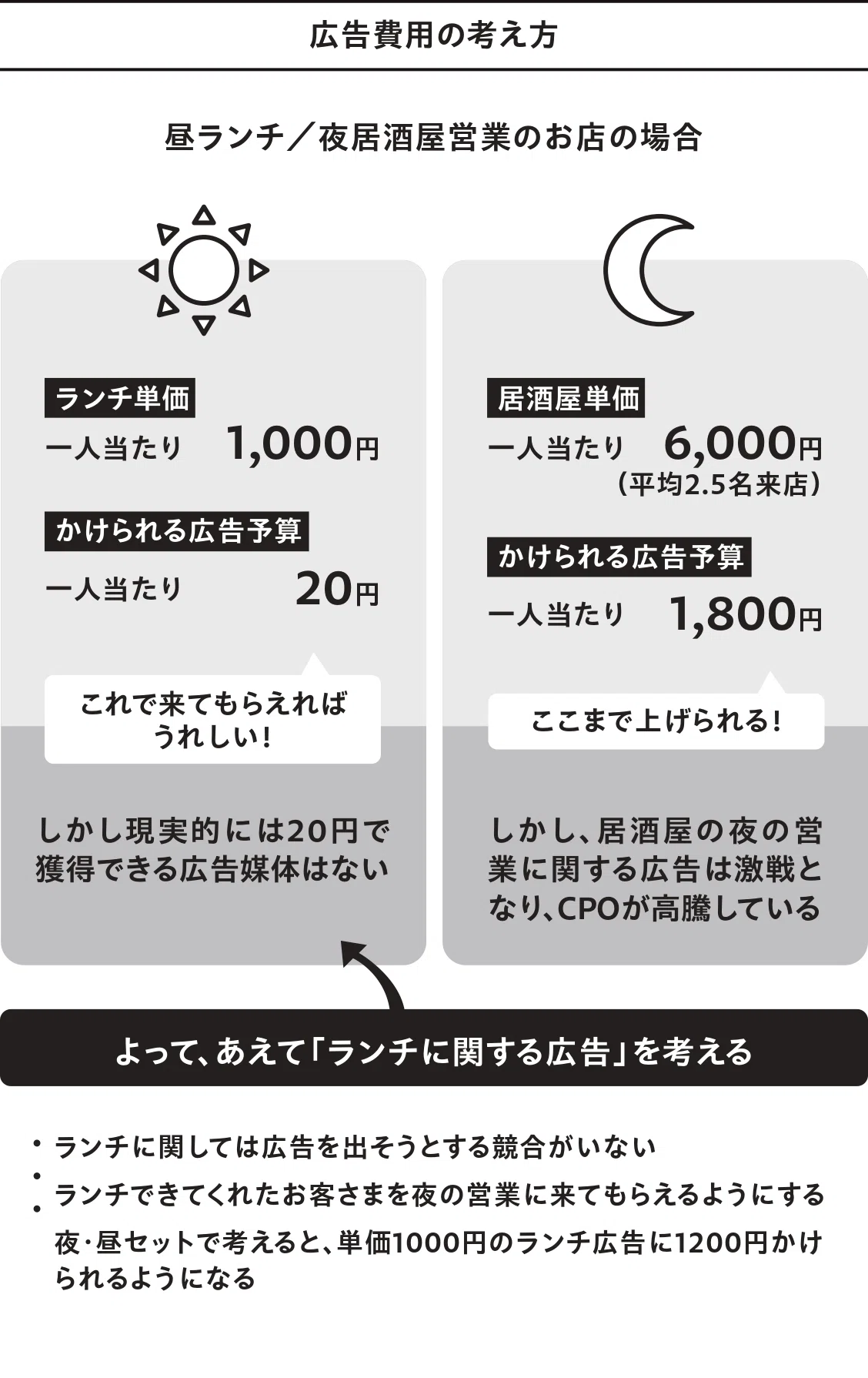 絶対に失敗しないSNSの教科書@無料全文公開｜イガゴー@絶対に失敗 