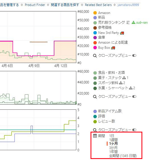keepaの正しい見方を習得して季節リピート商品を毎年上手に