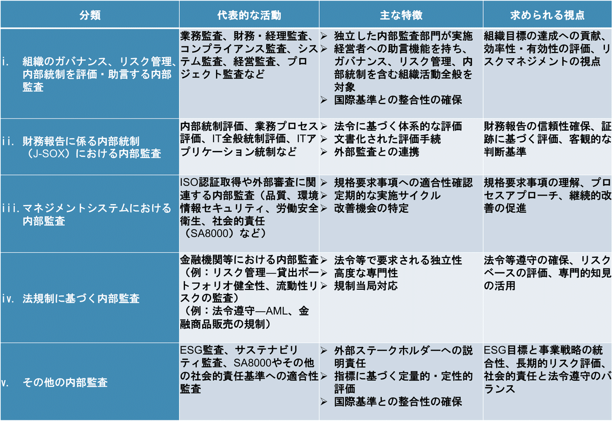 02/15 内部監査という選択：多様な人財が活きる新たなキャリア