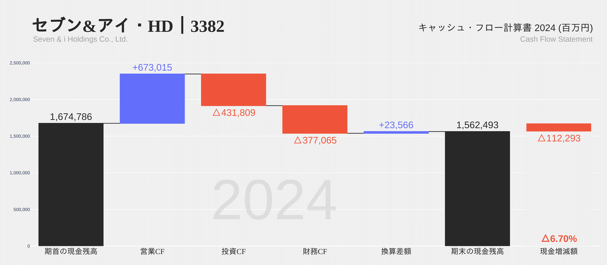 2025年|財務分析ゼミ月次特典ツールの年間スケジュール|ロア 2025年|財務分析ゼミ月次特典ツールの年間スケジュール|ロア