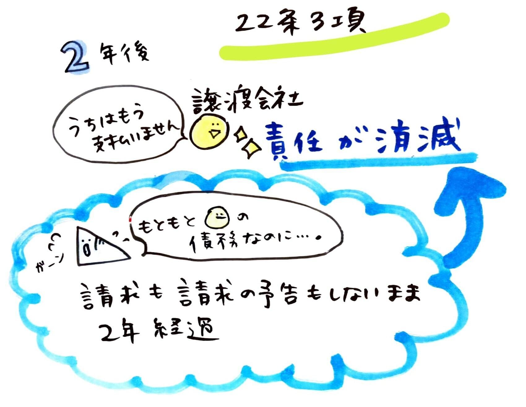 会社法と民法の関係がわかる！イラスト解説〜会社法22条