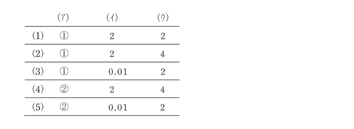 令和3年度 第3種 理論 問4-解答群