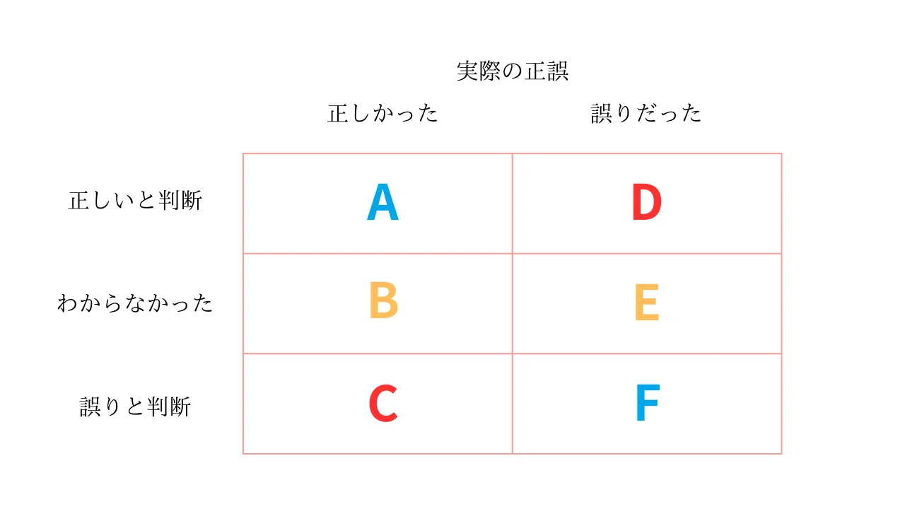 公認会計士試験に1年弱で合格したときに頭の中で考えていたことの全て