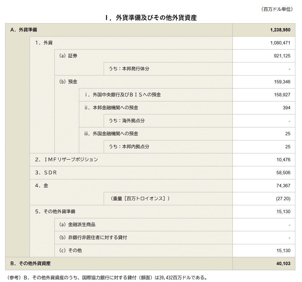 BTCが準備資産に？ビットコイン法案について解説｜Project LUCK@暗号資産の会社