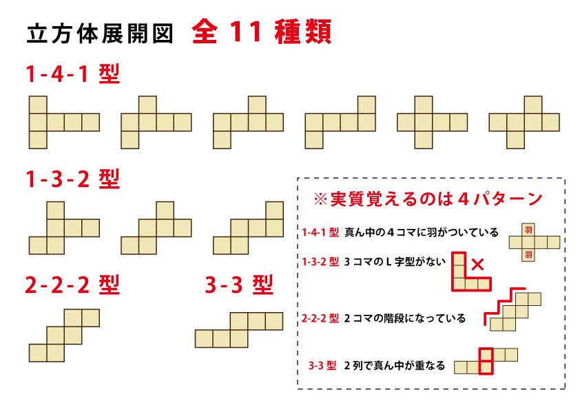Amazon.co.jp: 1人でできる！3ステップ式高等支援学校受験対策
