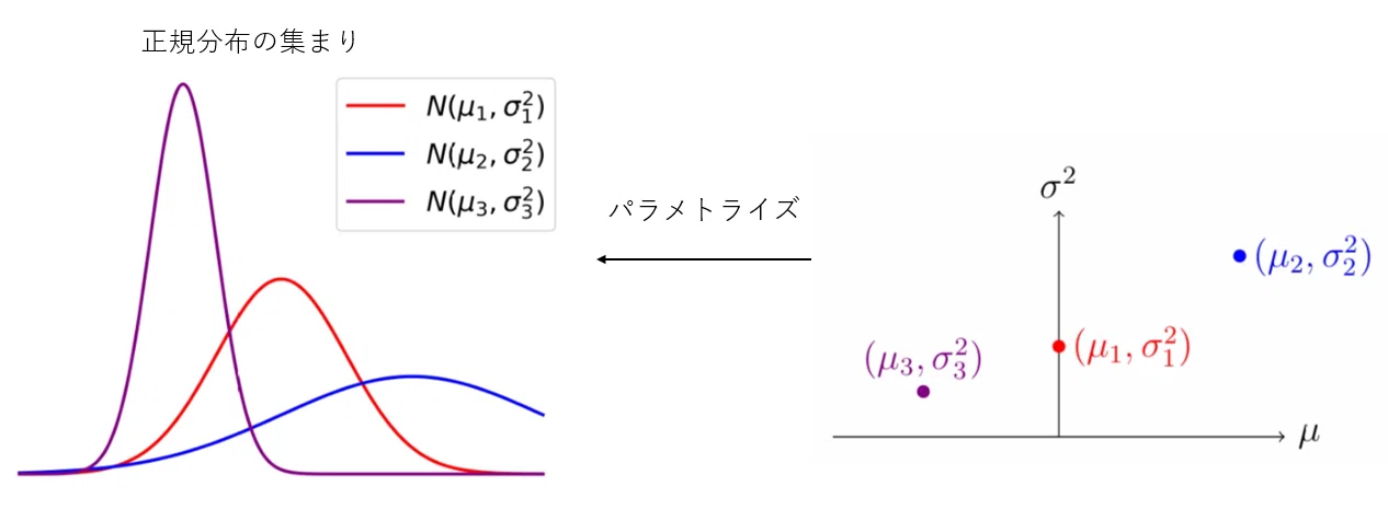 ネコでも分かる情報幾何学入門 part2 ～微分幾何速習～｜MUTEI