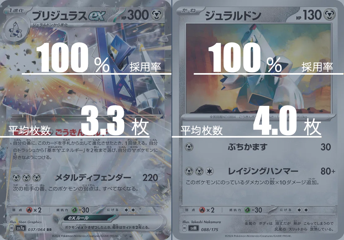 ブリジュラスexのデッキ平均化【サンプルレシピ付】｜Violaのポケカ備忘録