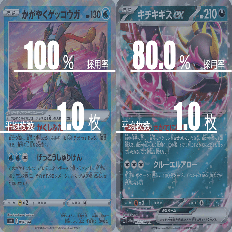 ブリジュラスexのデッキ平均化【サンプルレシピ付】｜Violaのポケカ備忘録