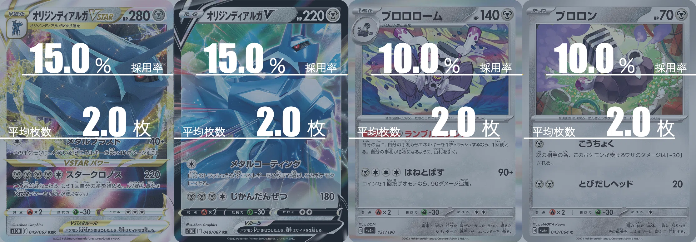 ブリジュラスexのデッキ平均化【サンプルレシピ付】｜Violaのポケカ備忘録