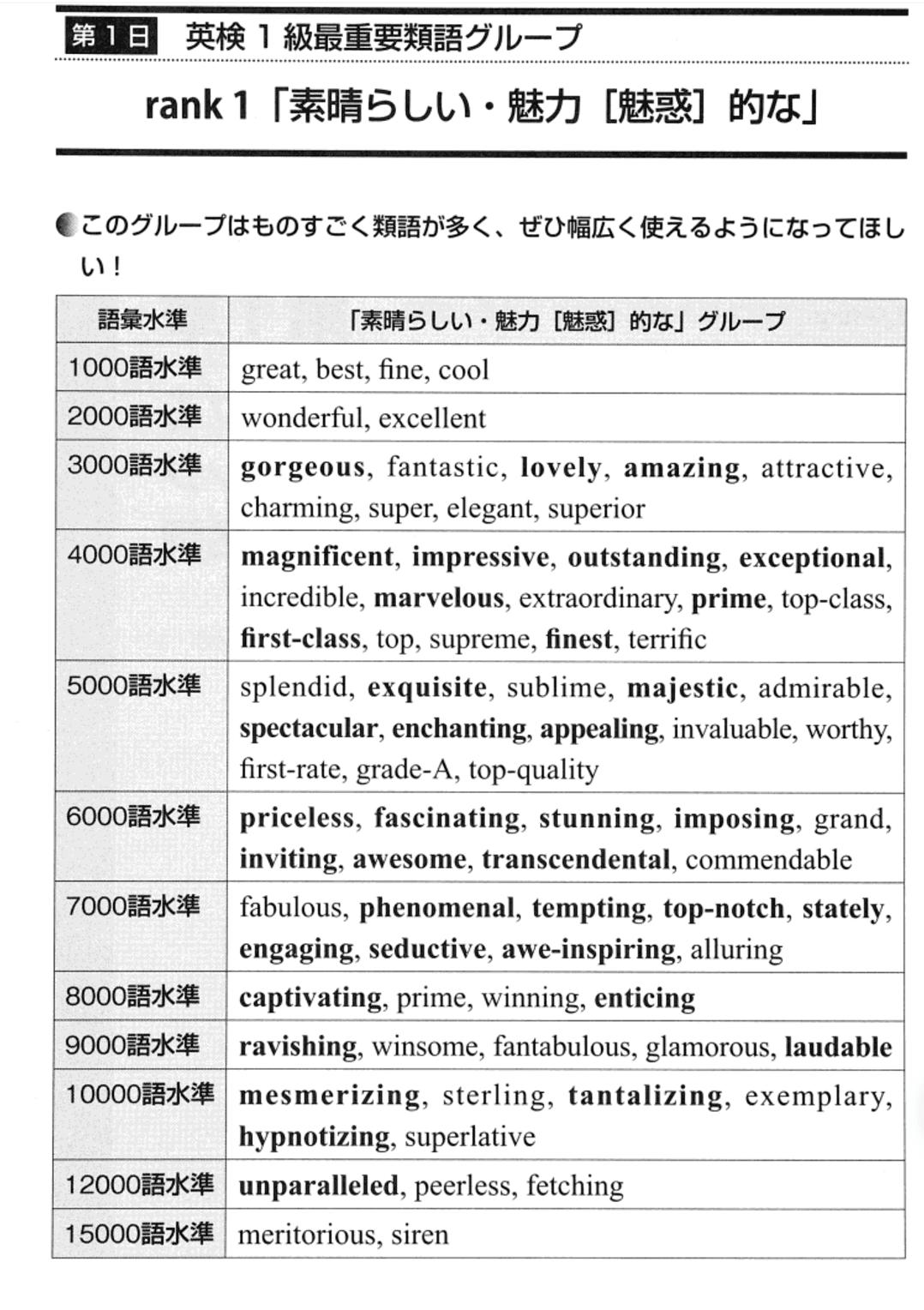 英検1級語彙満点】おすすめの上級英単語参考書・アプリ(レベル別)｜小野和久@英語・学習・塾コンサル