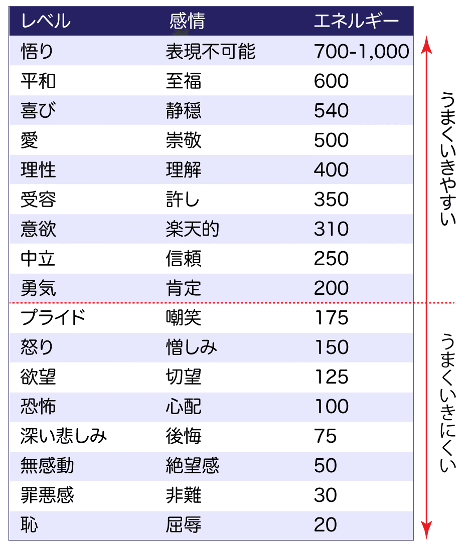 思い通りの現実を引き出す 受け容れられない、認められない対象