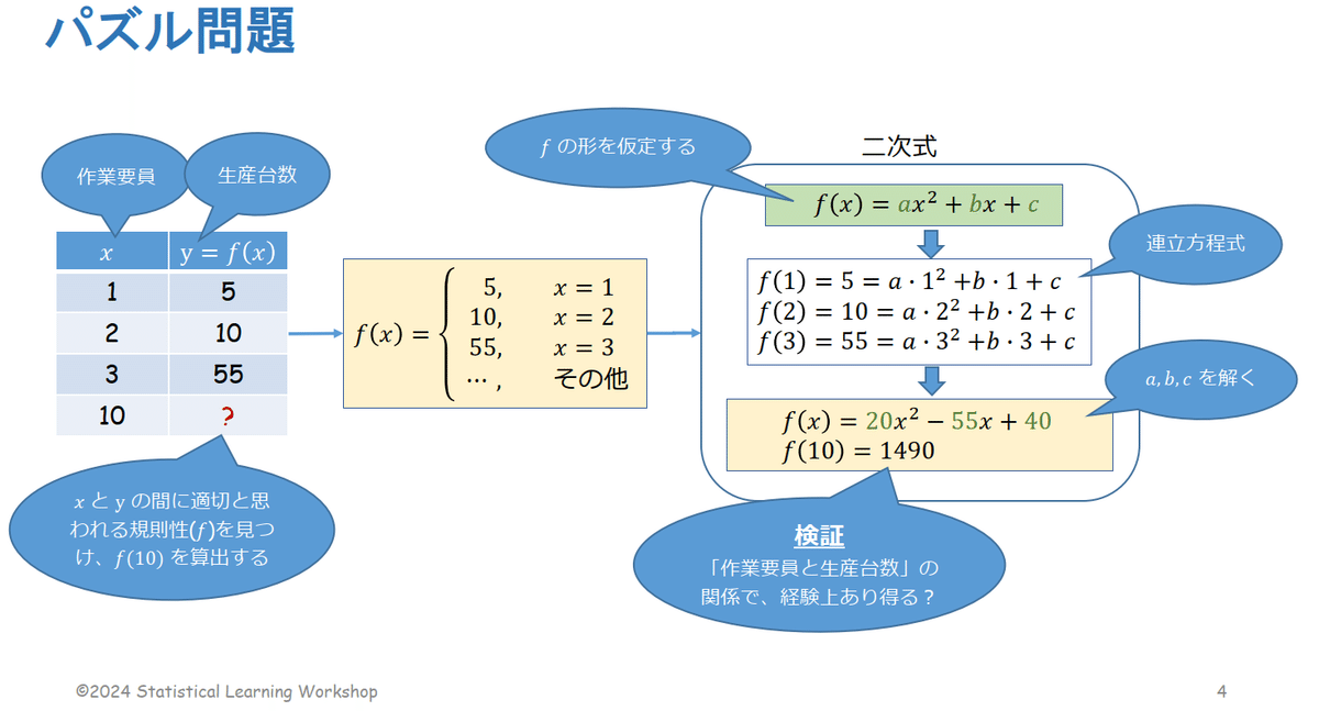 説明可能な機械学習-AI電卓；徐良為｜sgk