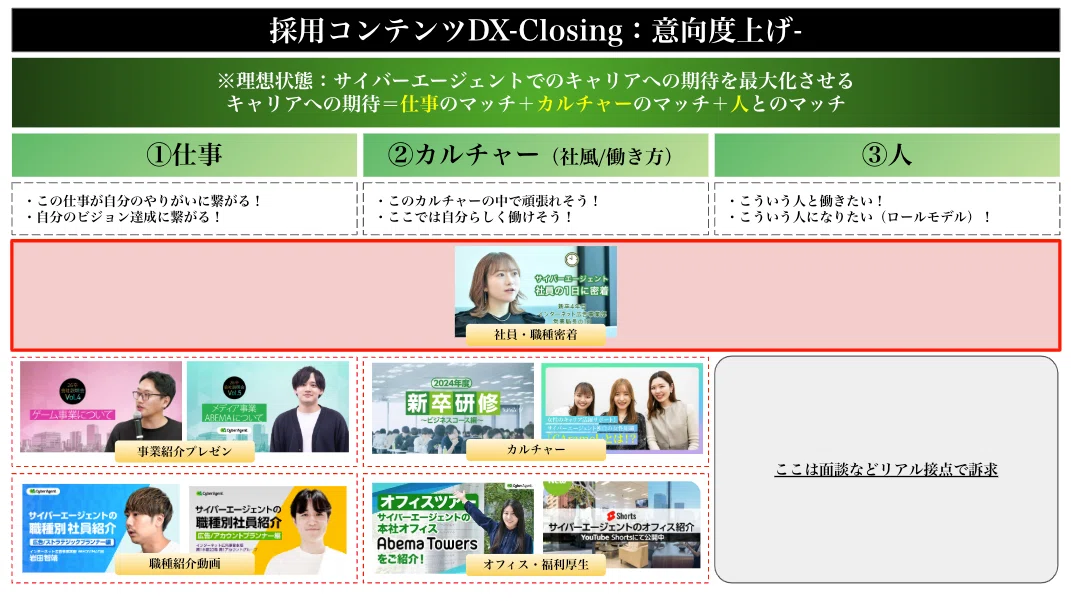 サイバーエージェント 会社案内 採用パンフ 【公式通販】