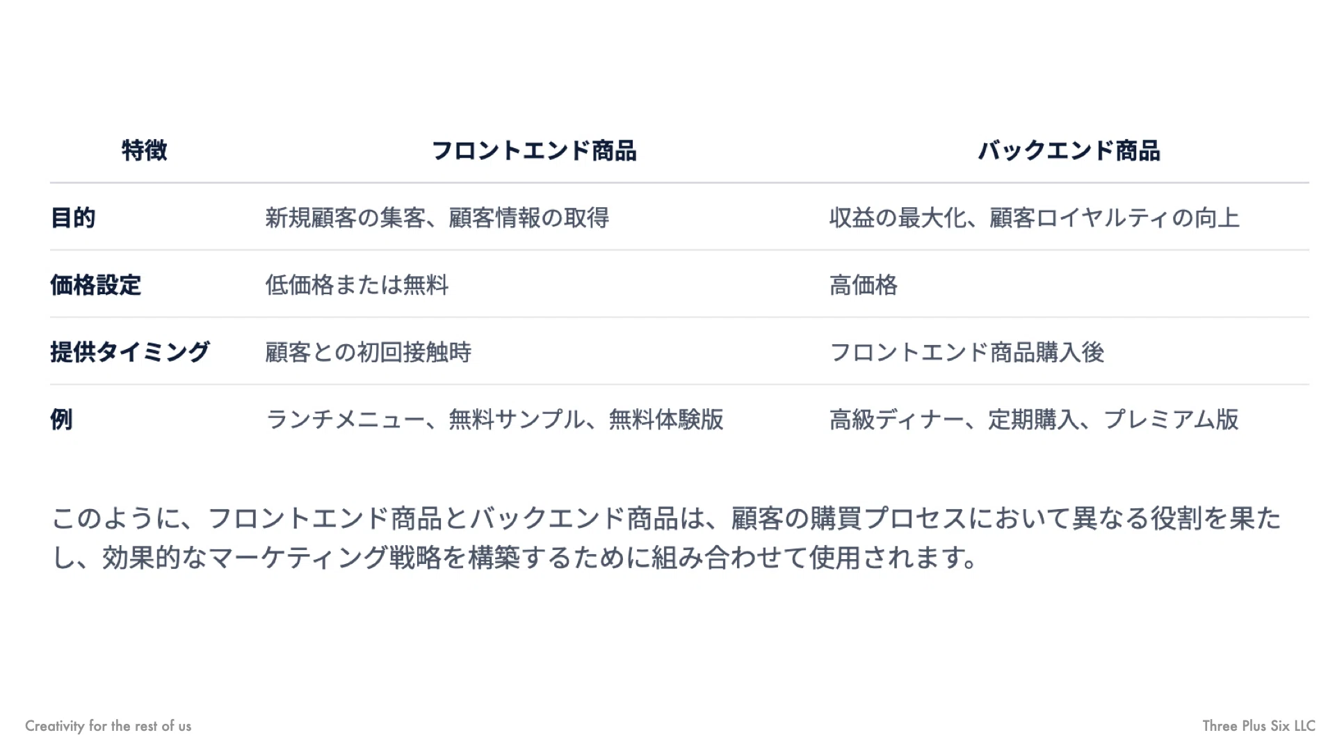 何を売って、何で儲けるの？」フロントエンド商品＋バックエンド商品で