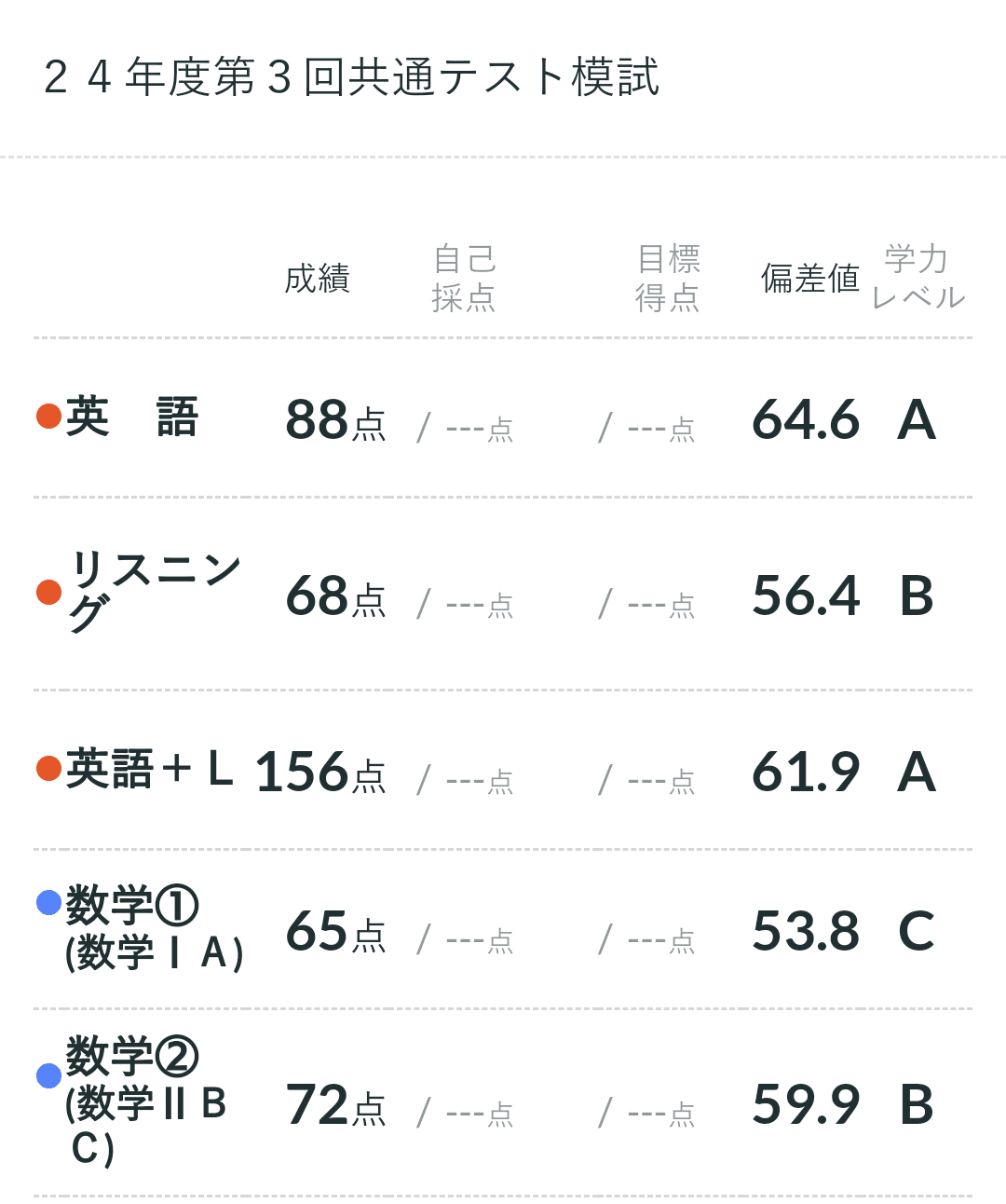 C　河合塾　全統マーク模試　高3用　4回分 C河合塾全統マーク模試高3用4回分