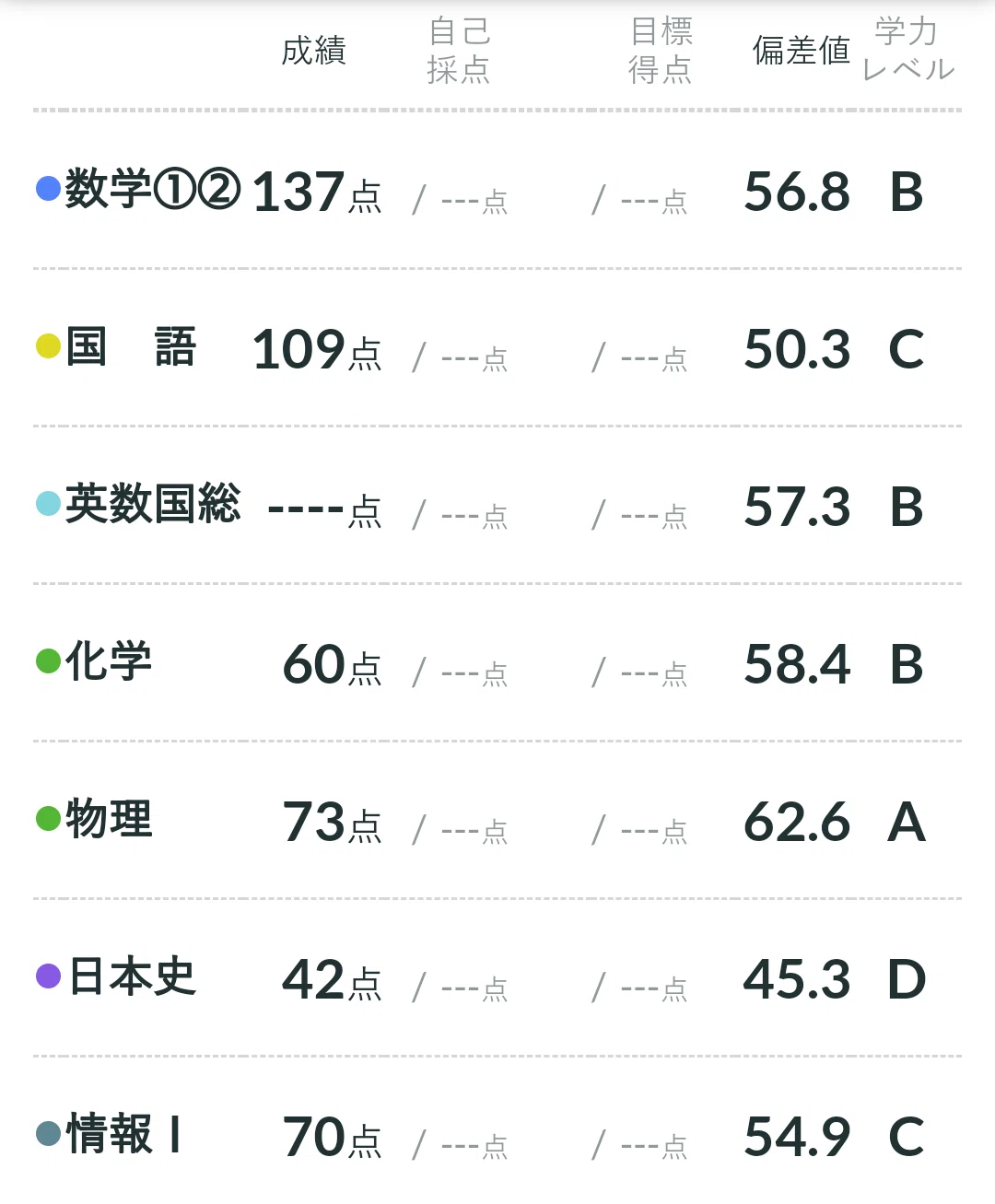 24年度第3回全統マーク模試結果報告｜としっこ