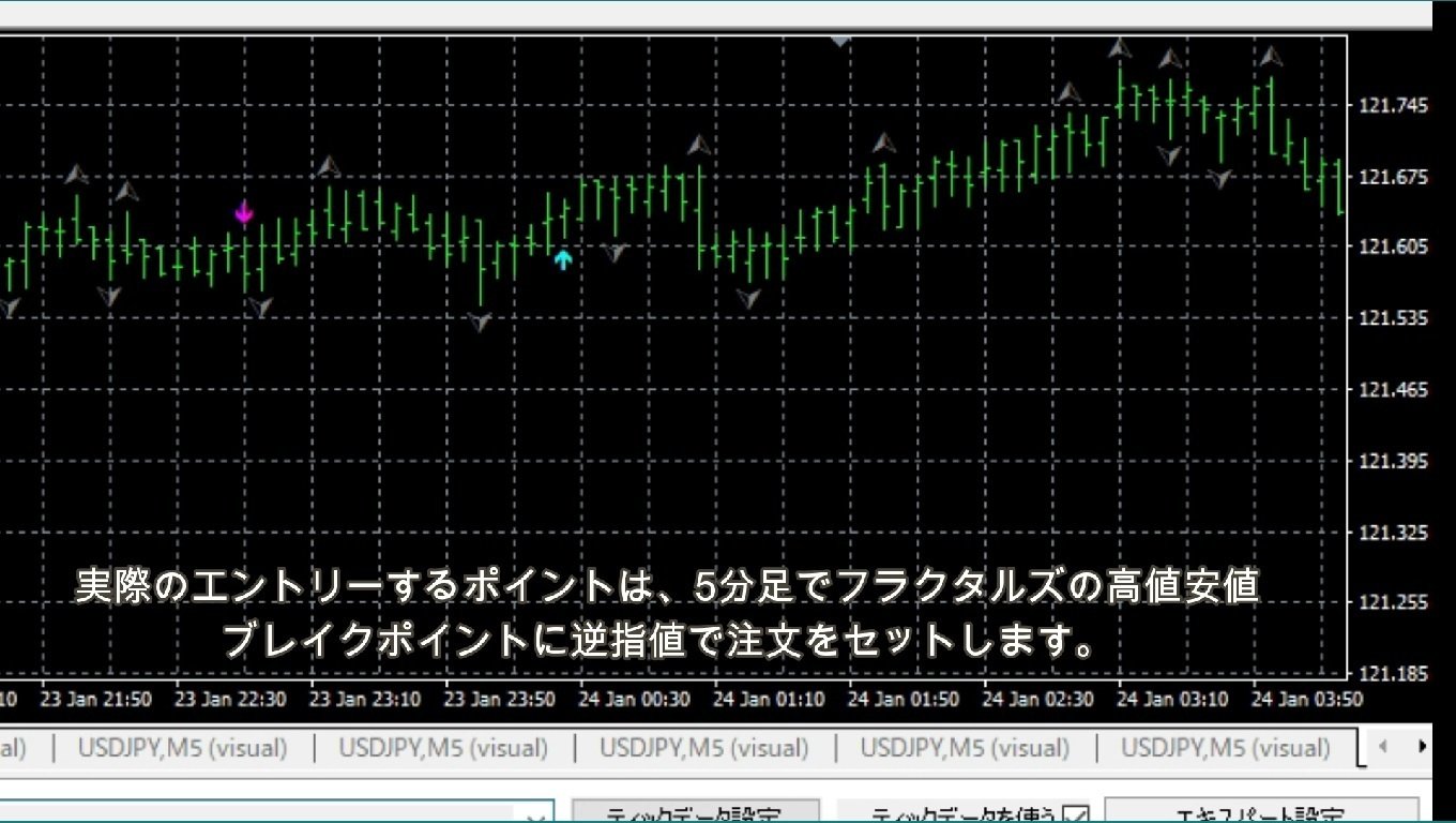 EA化に成功したのはどっち？天底を当てるMT4インジケーター