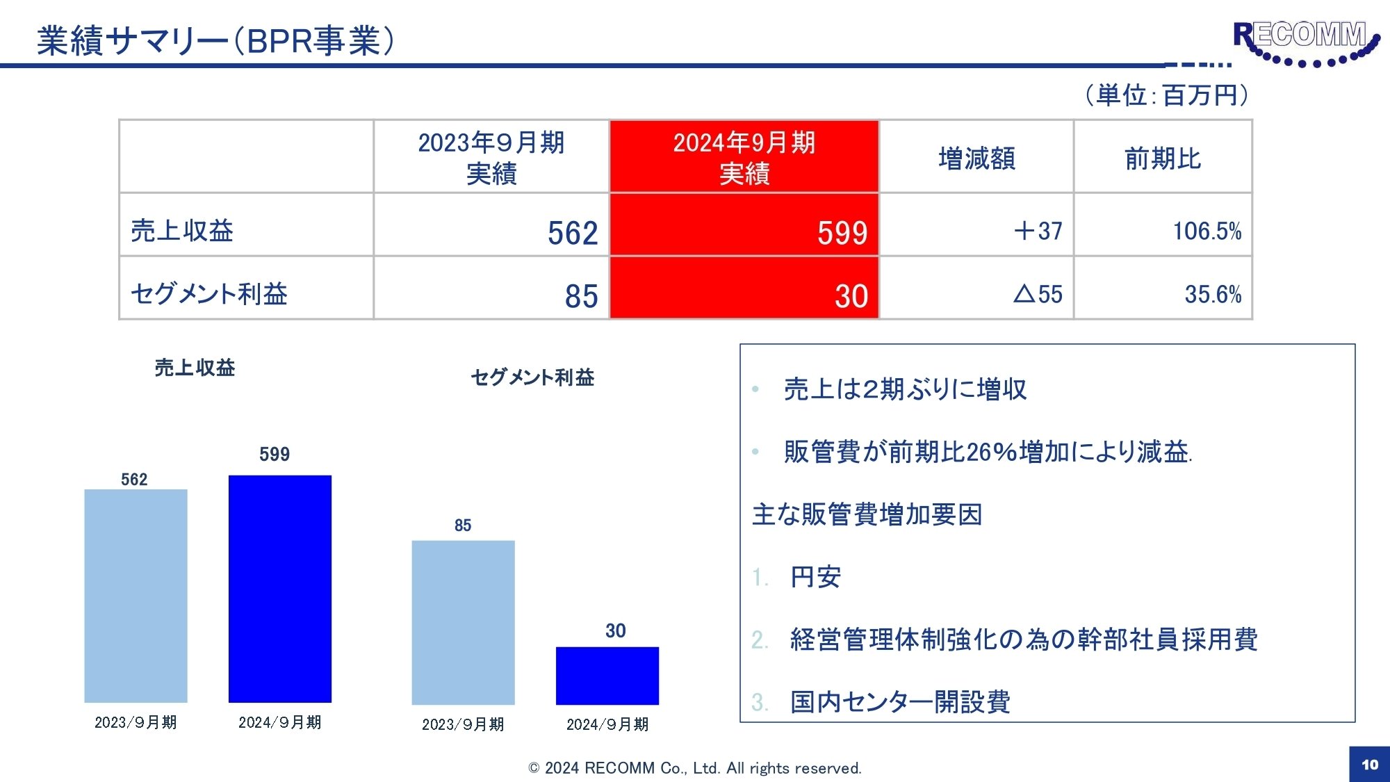 品質は非常に良い 2024年9月期通期決算説明会IR書き起こし｜レカム株式会社 IR (3323) ビジネス・経済