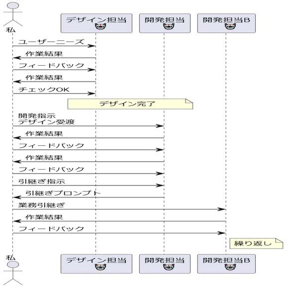 ChatGPTで実現する！マルチエージェントの考え方を取り入れた