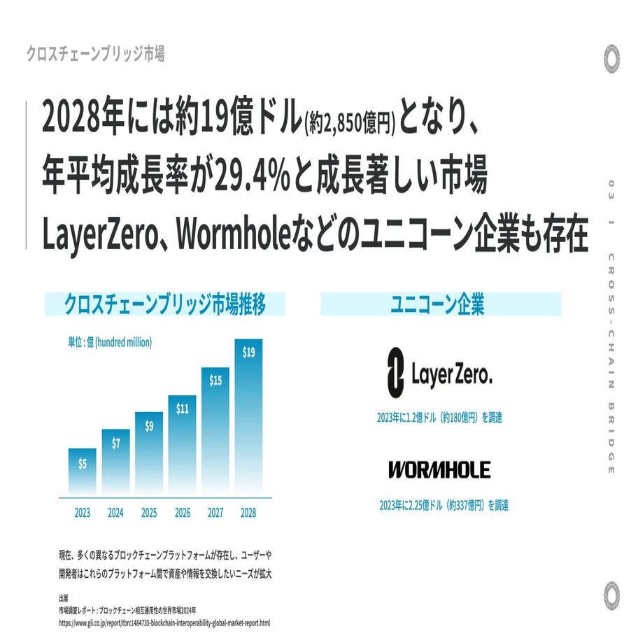 Datachain会社紹介資料アップデートの裏側｜Datachain