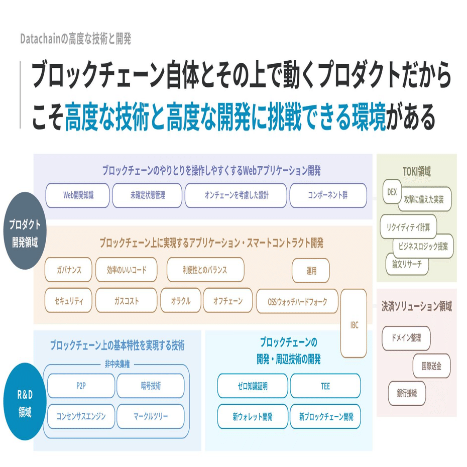 Datachain会社紹介資料アップデートの裏側｜Datachain