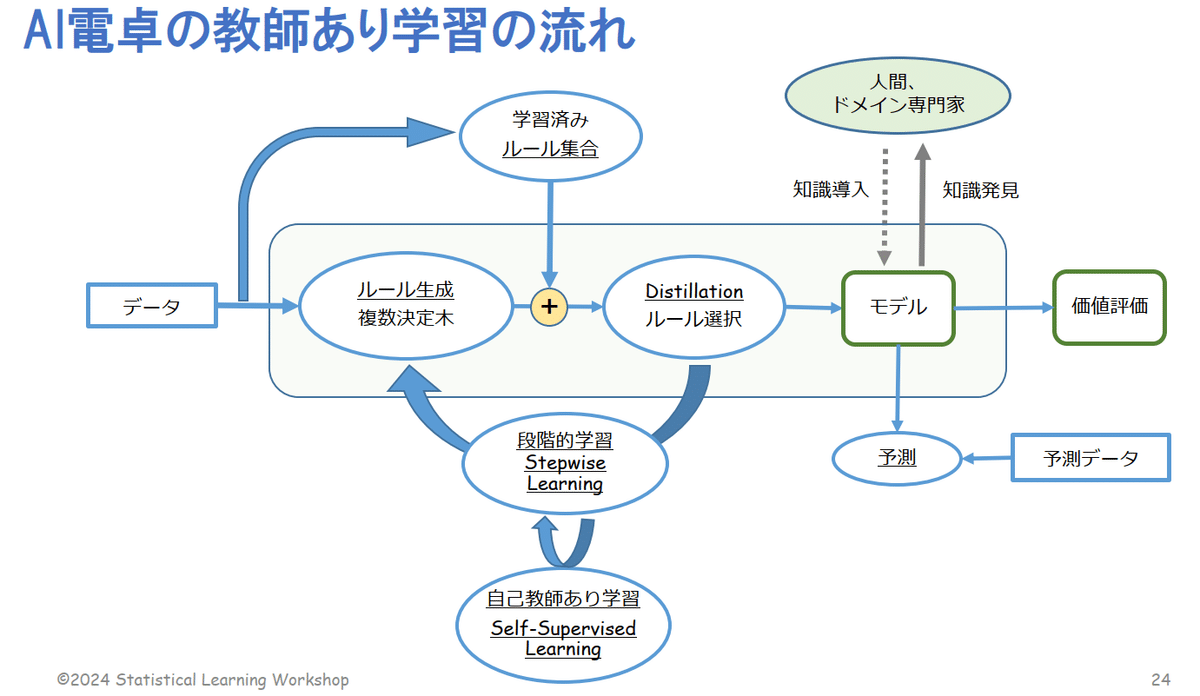 日本語処理にも革命！？分かち書きをせず高品質な事前学習を実現