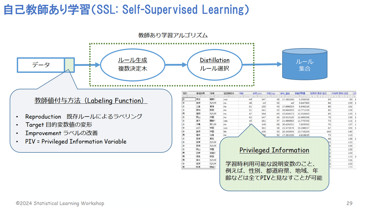 説明可能な機械学習-AI電卓；徐良為｜sgk
