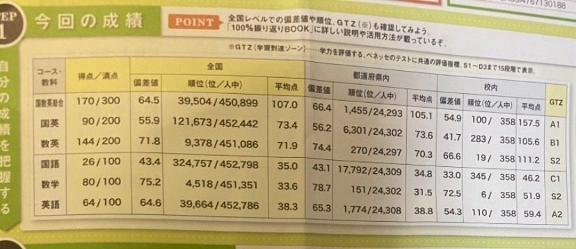 【確実に合格】東工大入試セット-今週中:早い者勝ち。値下げなし。バラ売りなし。 数学参考書】東工大合格者が語る 模試・過去問が解けるように