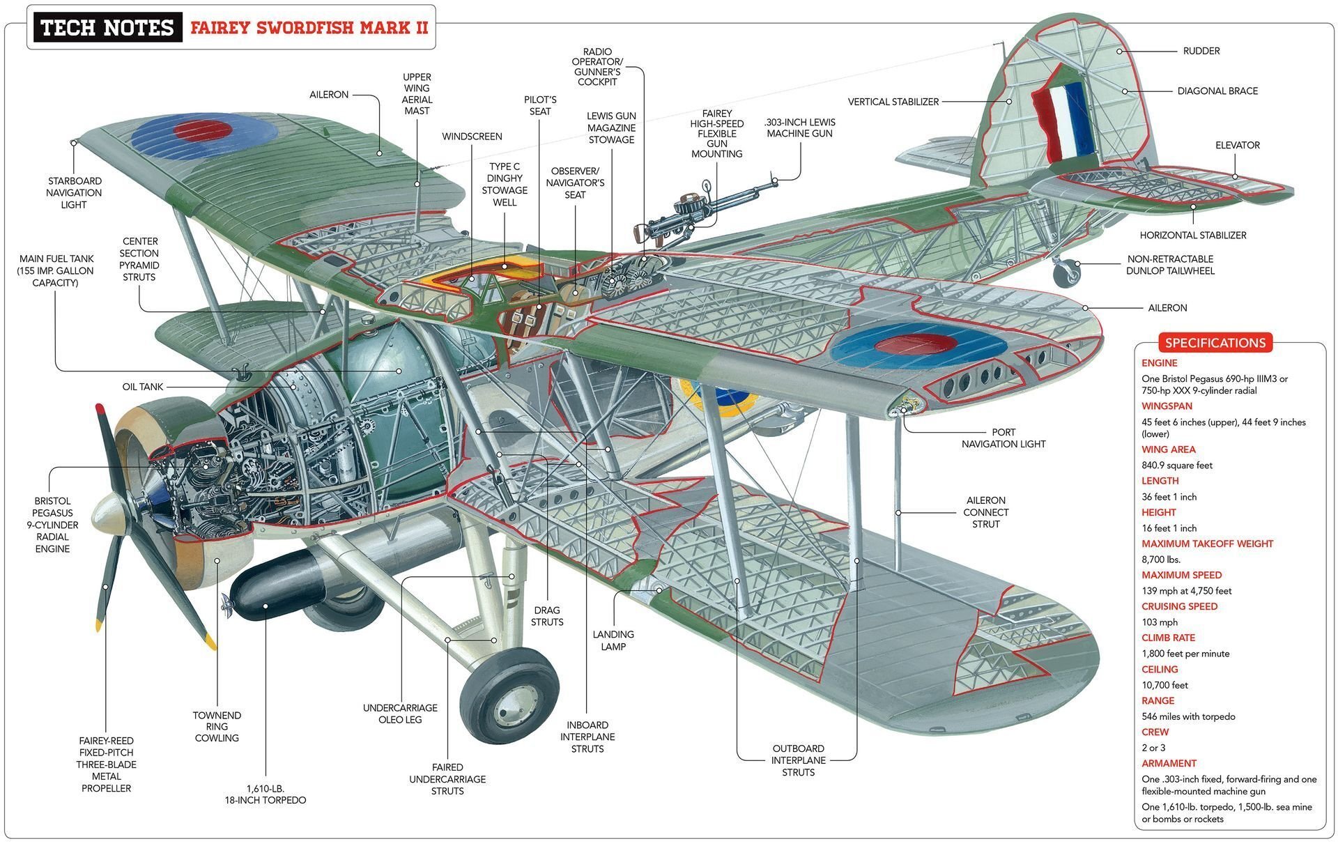 Fairey Swordfish Mk.I Tamiya 1/48 #1｜タイムクラフト造船所